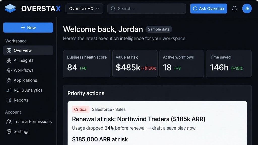Overstax platform dashboard showing prioritized action cards, impact scores, and a live signal timeline across connected systems