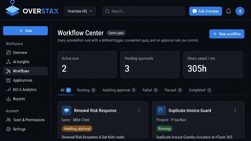 Overstax workflow center showing automated workflows with progress bars, run stats, owners, and connected apps